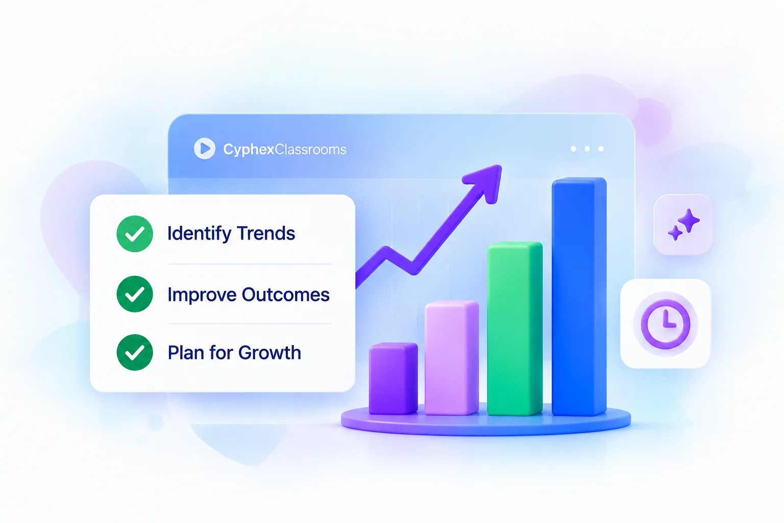 Rising bar chart with a growth arrow beside a checklist reading identify trends, improve outcomes and plan for growth