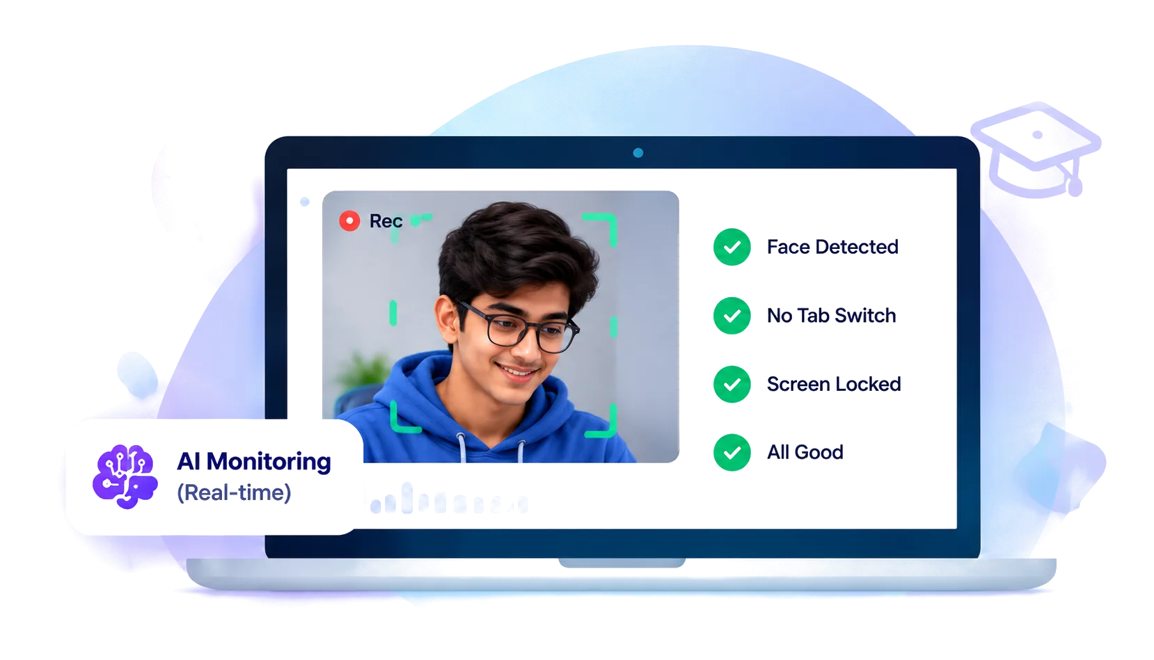 Laptop showing real-time AI monitoring with face detection and status checks